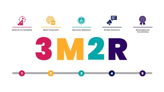 Con 3M2R Empoderamos a los Músicos: Recauda Dinero para tu Próximo Proyecto Musical
