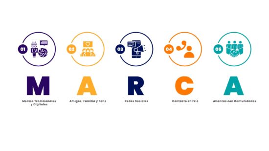 ¡Presentando M.A.R.C.A.: Una Guía Integral para Financiar tu Carrera Musical!