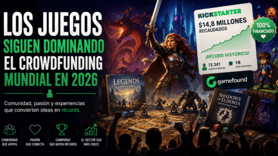 Los juegos siguen dominando el crowdfunding mundial en 2026 (y están enseñando lecciones que muchos creadores todavía no entienden)